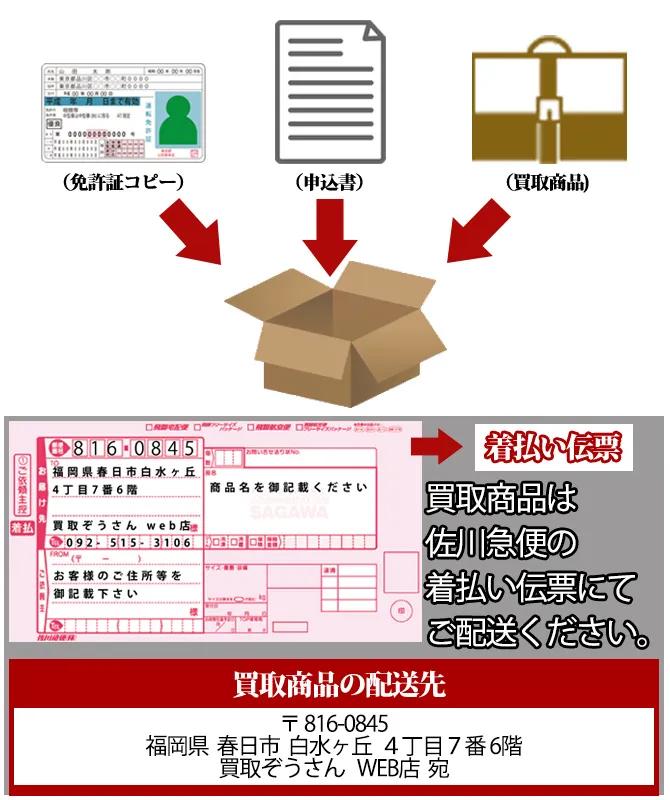 宅配買取でダンボールに同梱するもの